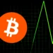 Bitcoin ETF Inflows Surpass $1 Billion as BlackRock Leads the Charge