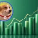 SUNDOGE Price Rally Imminent? Whale Buys Millions of Tokens