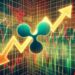 XRP Price Upside Fades: Is a Reversal on the Horizon?
