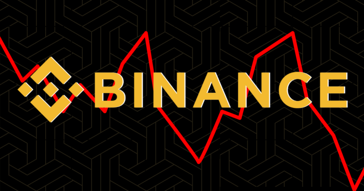 Binance’s Trading Activity Declines to 4-Year Low as It Faces 20% Drop in Trading Volume