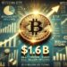 Bitcoin ETFs See $1.6B Inflows This Week – Is BTC Reaching A New ATH Soon?