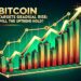 Bitcoin Price Targets Gradual Rise: Will the Uptrend Hold?