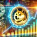 Crypto Analyst Puts Dogecoin Price As High As $2.4, What Does Elon Musk Have To Do With It?