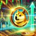 Dogecoin Could Break Yearly Highs ‘Any Moment Now’ – Crypto Analyst