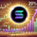Solana Prepares For A 20% Rally – Can SOL Reclaim $176?