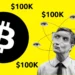 Can Bitcoin Hit $85,000, $190,000 and $250,000?