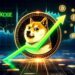 Dogecoin Price Completes First Bull Phase Similar To 2021, Here’s What Comes Next
