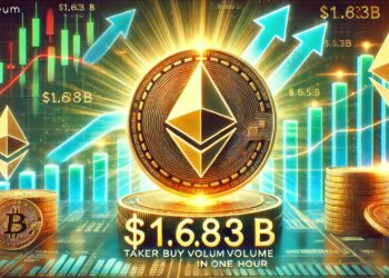 Massive Ethereum Buying Spree – Taker Buy Volume hits $1.683B In One Hour