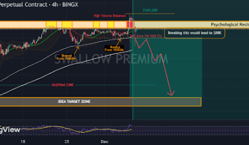 Analyst Says Bitcoin Price At $100,000 Is A ‘Dangerous Zone’, Predicts Massive Crash