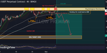 Analyst Says Bitcoin Price At $100,000 Is A ‘Dangerous Zone’, Predicts Massive Crash