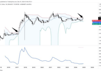 Crypto Analyst Says Litecoin Is About To Pull An XRP, Here’s What He Means