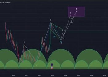 Dogecoin Price Gets Caught In Long Cup And Handle Pattern That Could Send Price Crashing Below $0.2