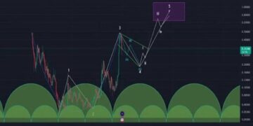 Dogecoin Price Gets Caught In Long Cup And Handle Pattern That Could Send Price Crashing Below $0.2