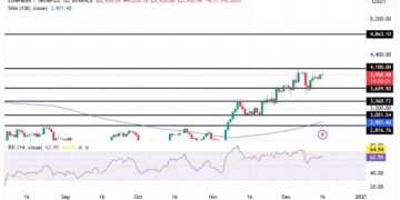 Ethereum Bulls Aim For $4,100 As Key Resistance Comes Into Focus